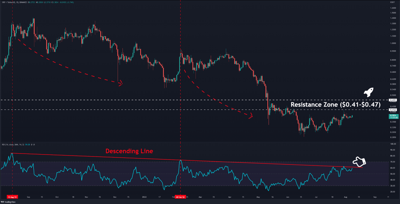 xrp-nha-toi