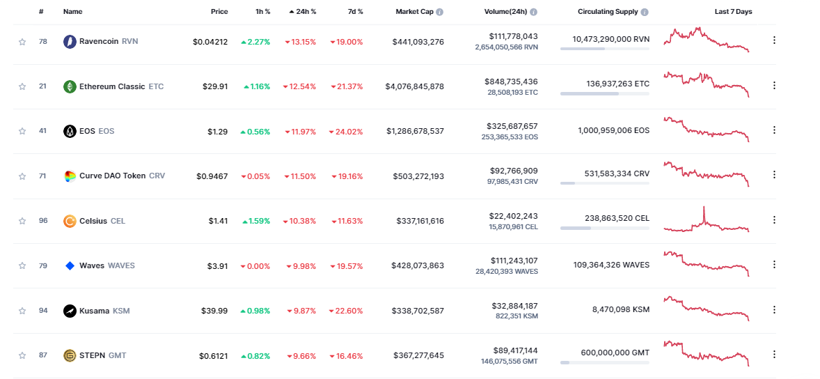 gia-coin-hom-nay-19-09