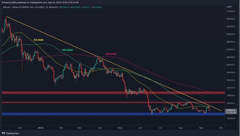 gia-coin-hom-nay-15-09