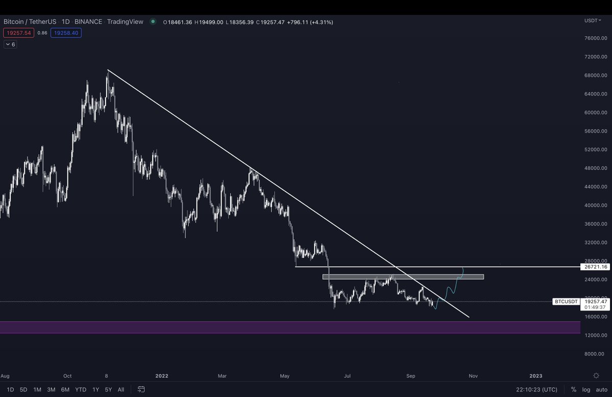 tin-van-crypto-25-09