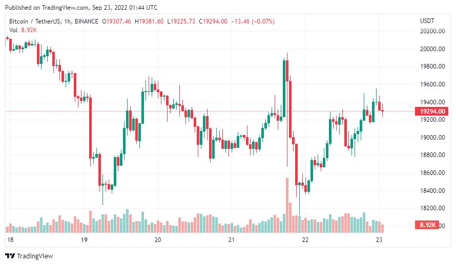 gia-coin-hom-nay-23-09