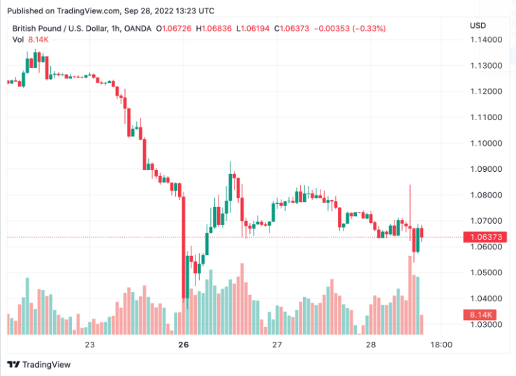 gia-coin-hom-nay-29-09