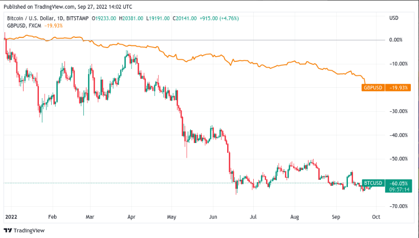 gia-coin-hom-nay-28-09