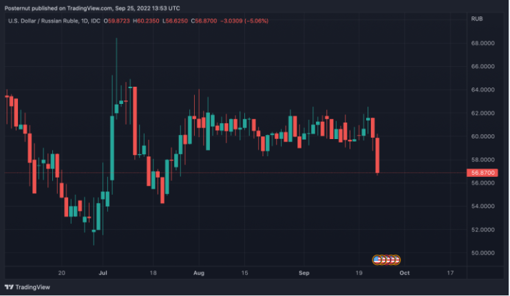 gia-coin-hom-nay-26-09