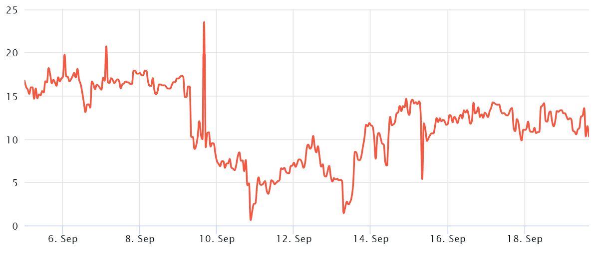 Long đáy Bitcoin và chờ đợi? 