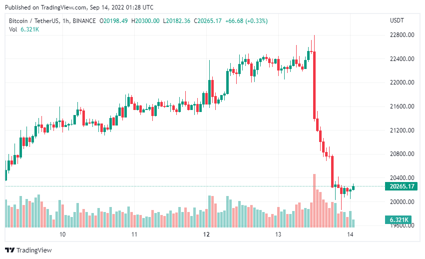 Bitcoin
