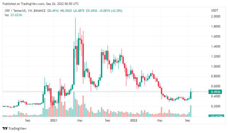 gia-coin-hom-nay-26-09