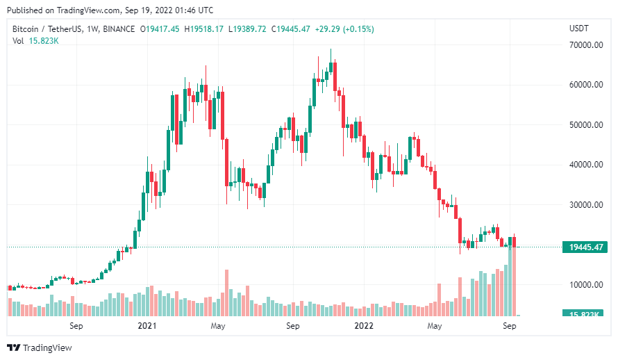 gia-coin-hom-nay-19-09