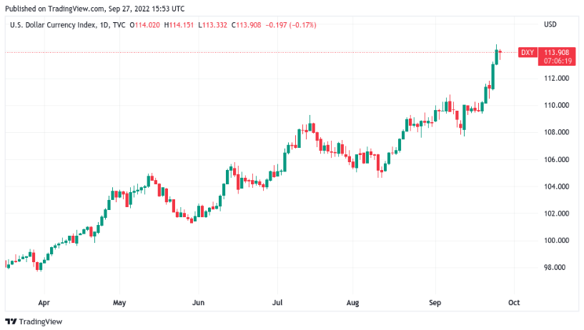 gia-coin-hom-nay-28-09