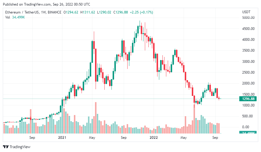 gia-coin-hom-nay-26-09