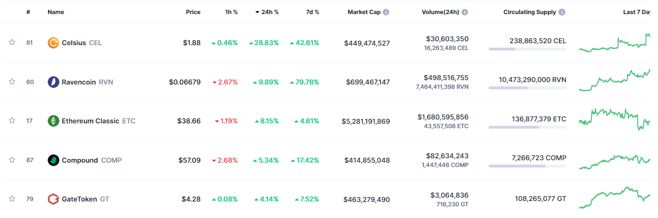 gia-coin-hom-nay-15-09