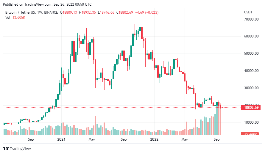 gia-coin-hom-nay-26-09