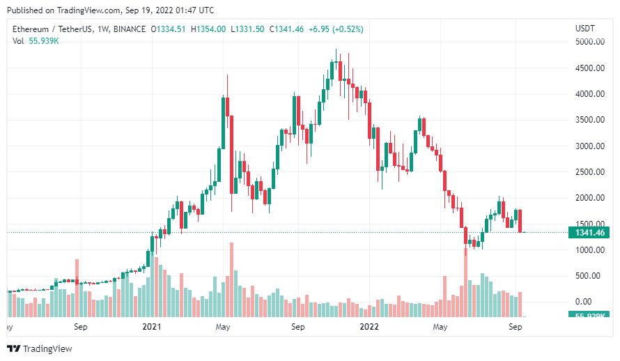 gia-coin-hom-nay-19-09