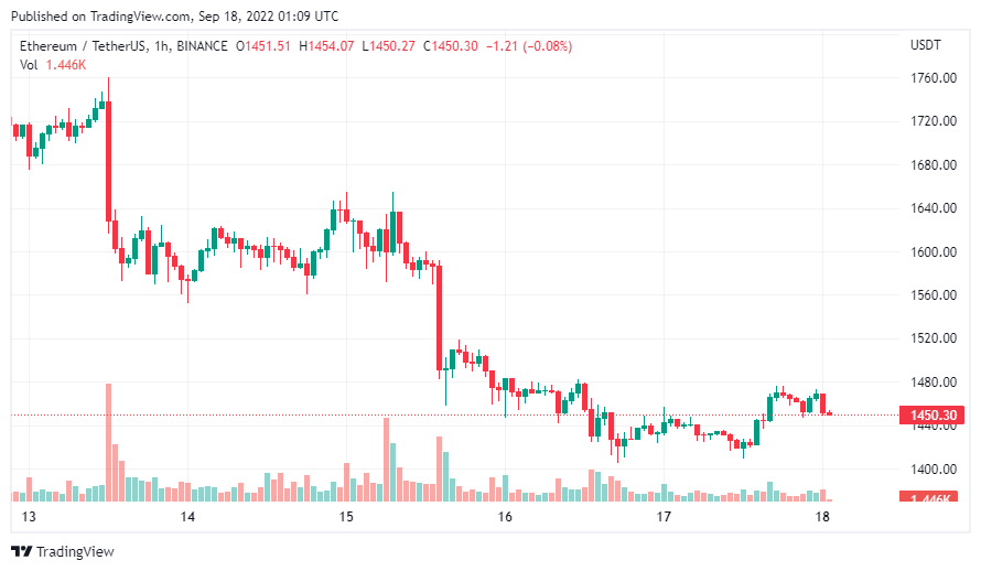 gia-coin-hom-nay-18-09