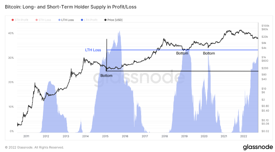 gia-coin-hom-nay-23-09