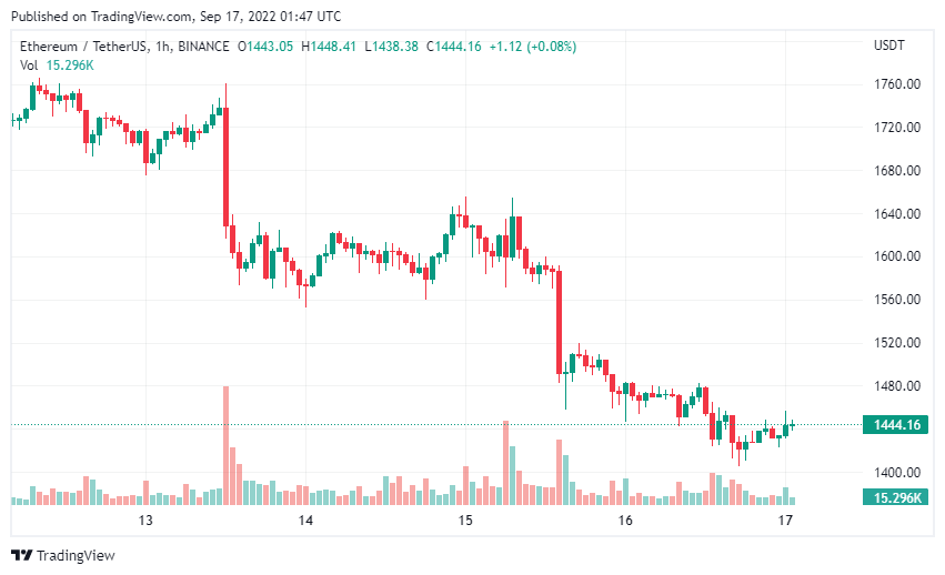 gia-coin-hom-nay-17-09