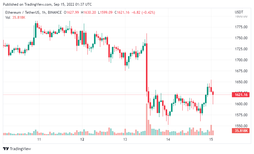 gia-coin-hom-nay-15-09