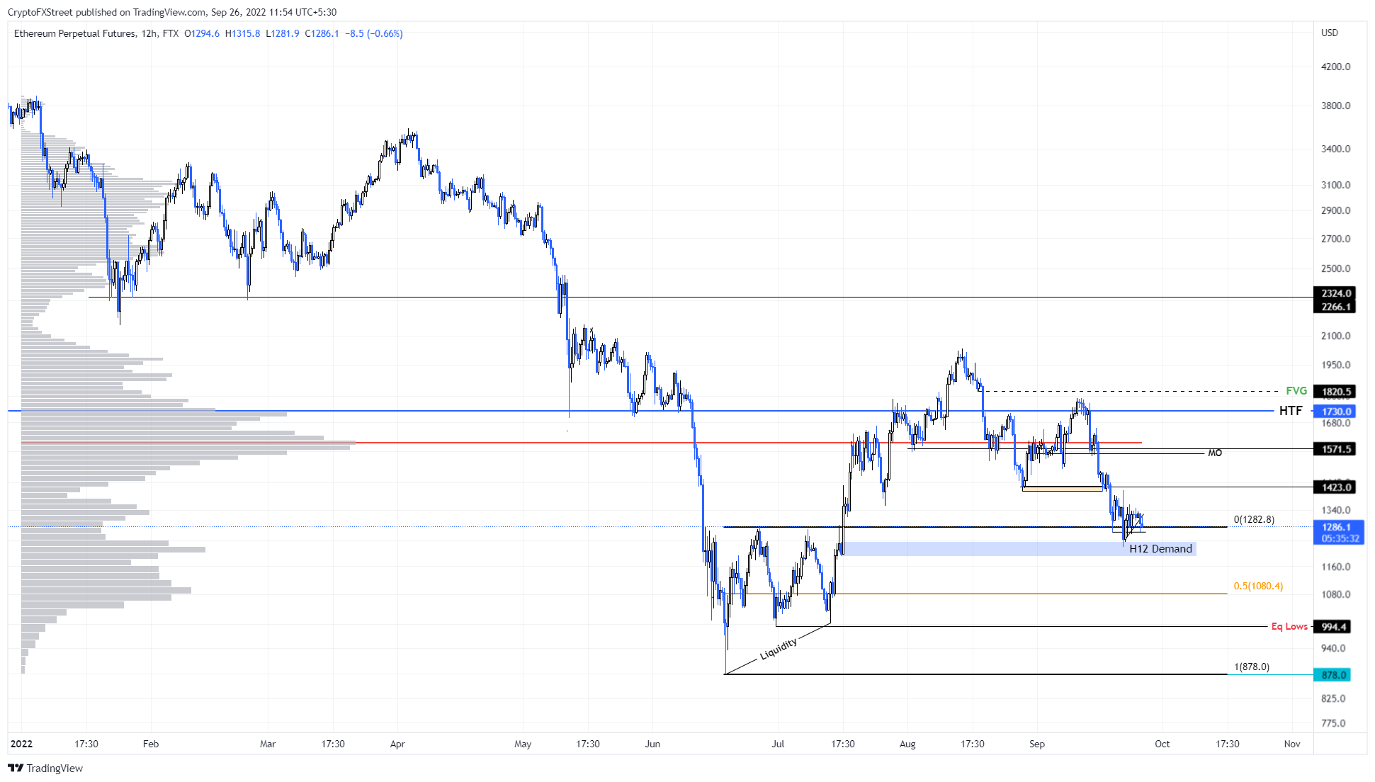 BTC 