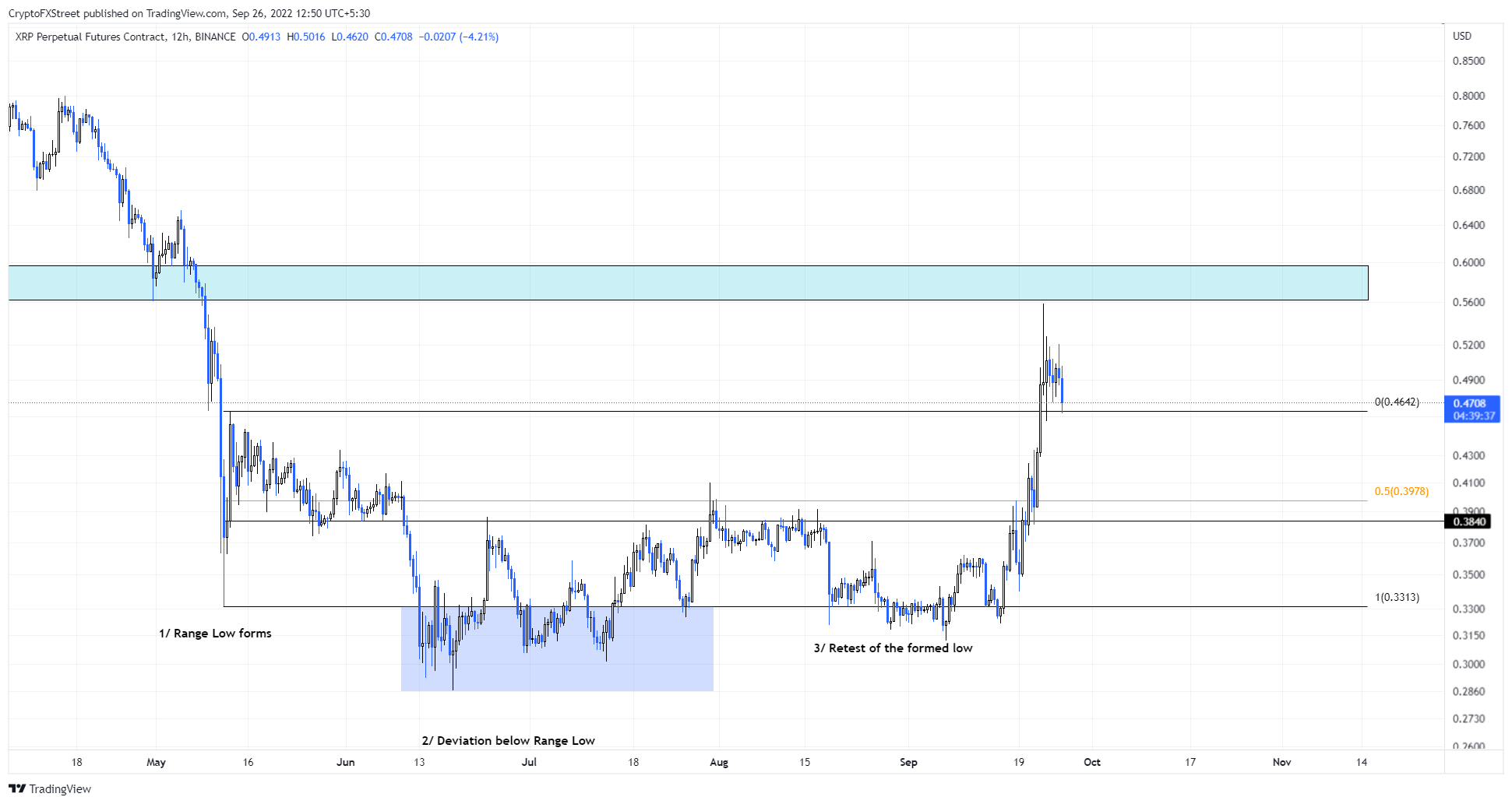 BTC 