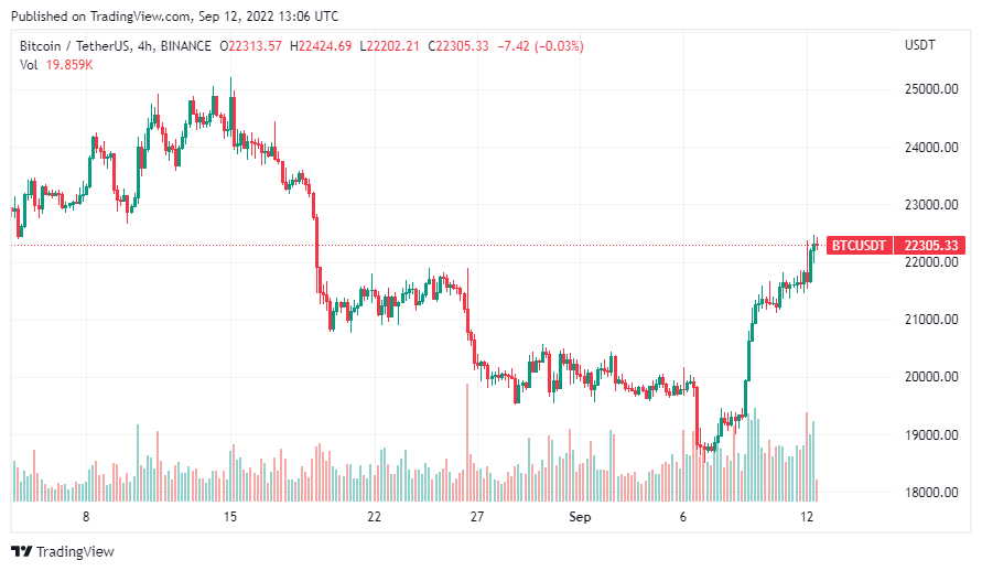 bitcoin