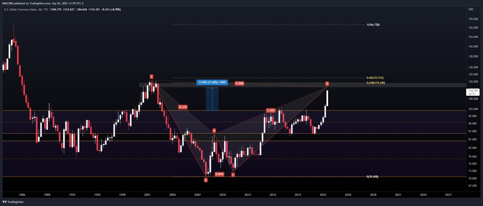 Thị trường toàn cầu và Bitcoin được hỗ trợ vĩ mô