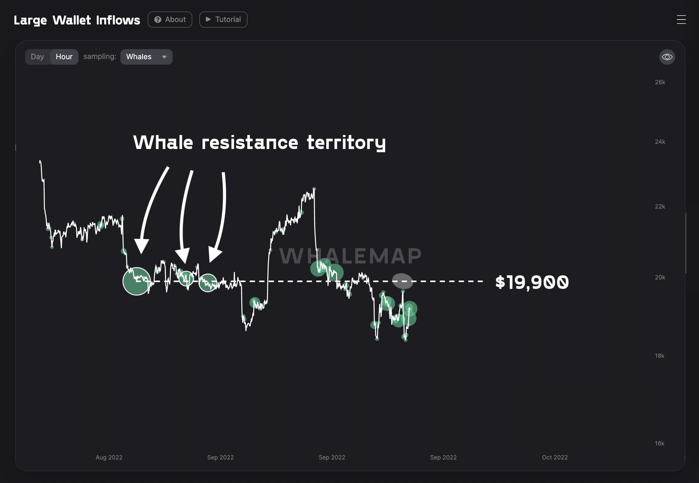  5 điều cần biết về Bitcoin tuần này