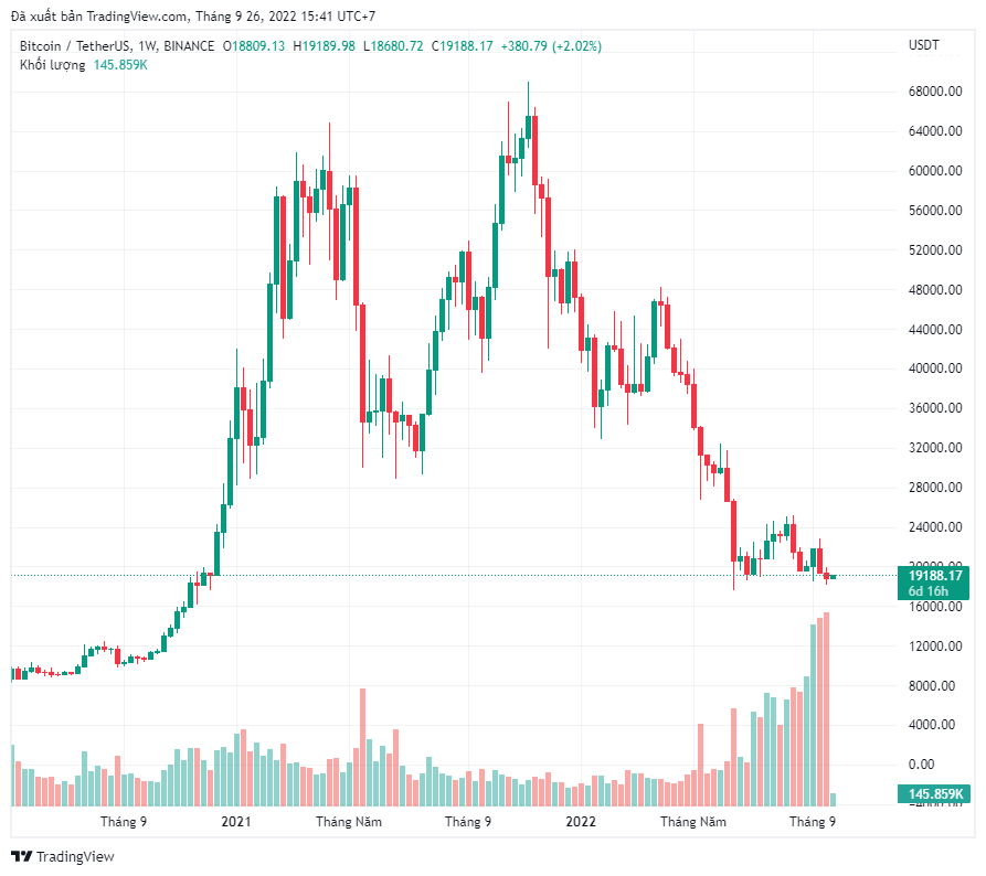  5 điều cần biết về Bitcoin tuần này