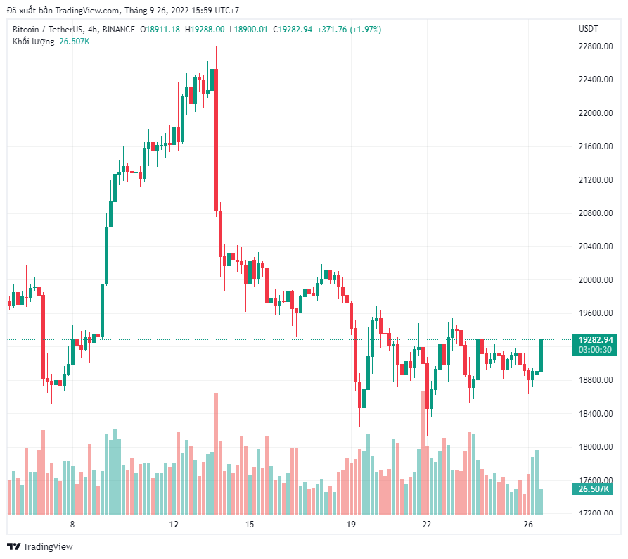  5 điều cần biết về Bitcoin tuần này