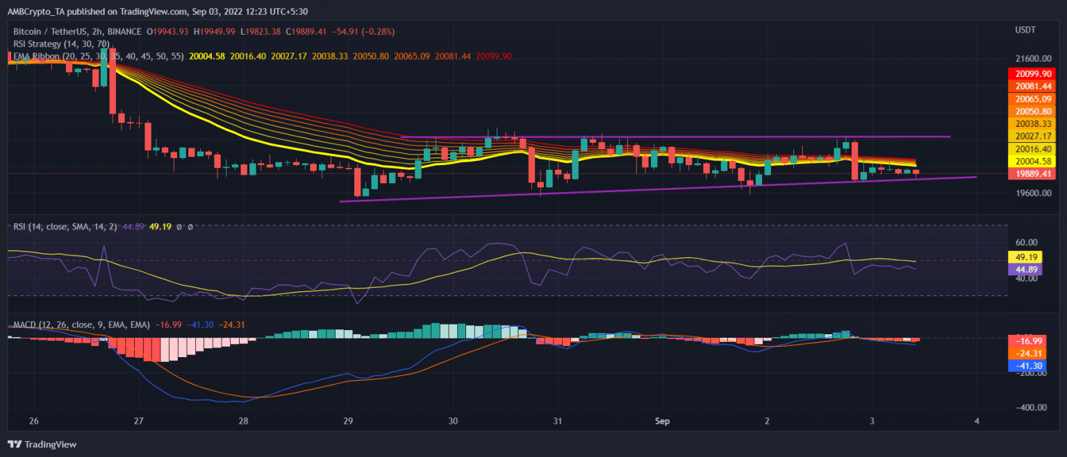 Đây là lý do tại sao Bitcoin cho thấy dầu hiệu tích cực trong tháng 9
