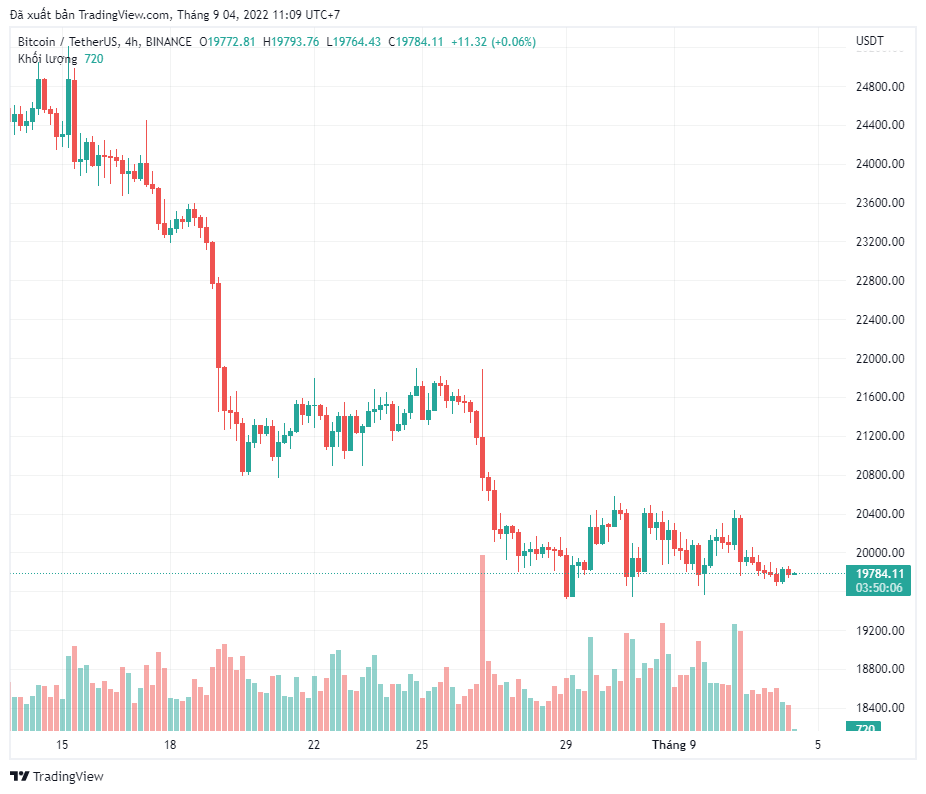 Đây là lý do tại sao Bitcoin cho thấy dầu hiệu tích cực trong tháng 9