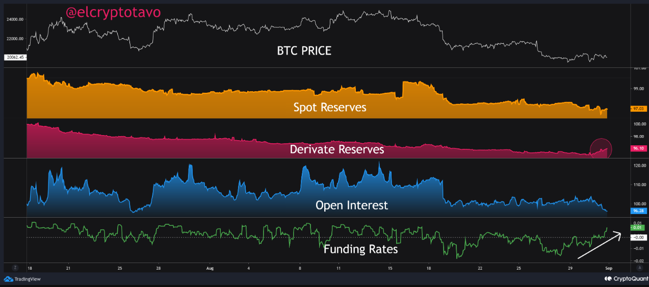 Liệu Bitcoin có lặp lại lịch sử khi biến tháng 9 thành bẫy tăng giá không?