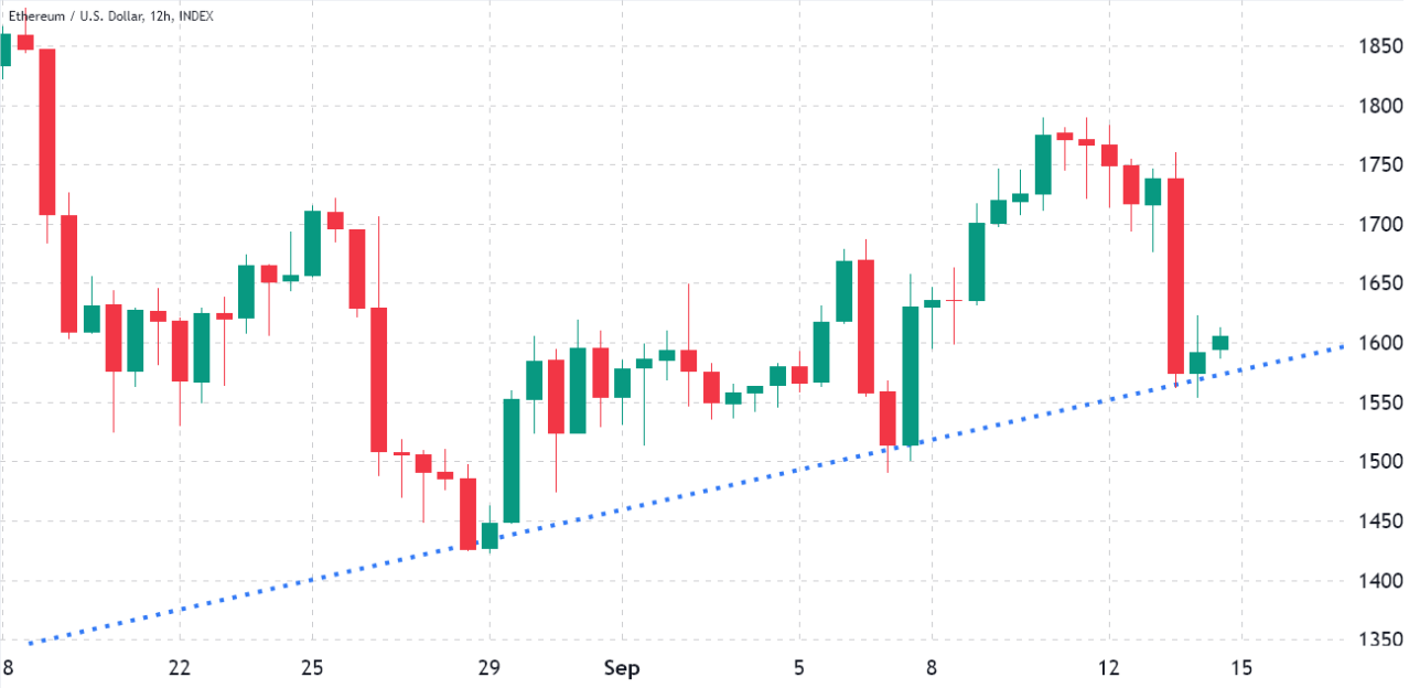 490 triệu đô la quyền chọn ETH sẽ hết hạn ngay sau khi Ethereum Merge