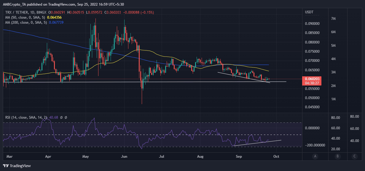 Tron (TRX) có thể đang nhấp nháy các dấu hiệu về một trục tiềm năng