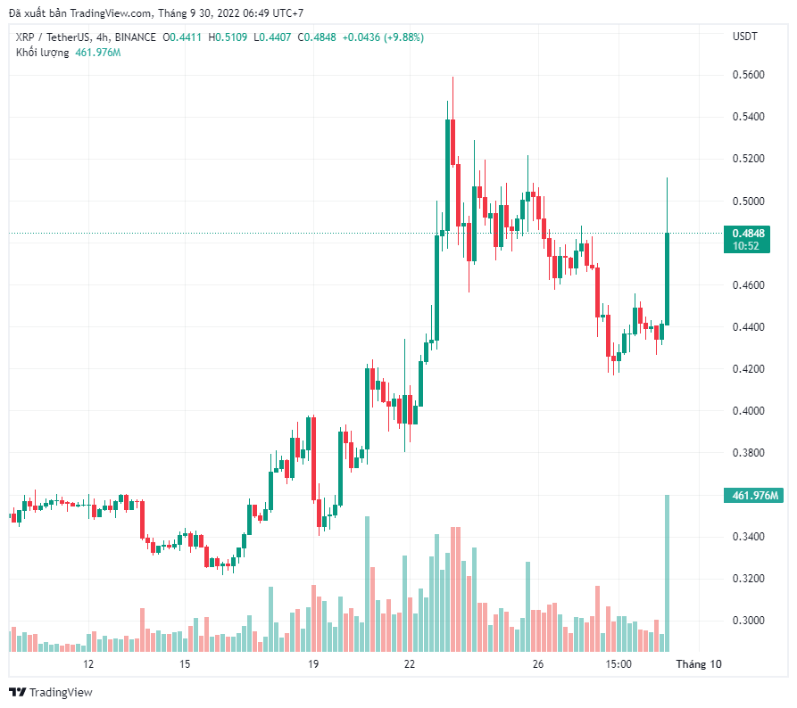 Thẩm phán yêu cầu SEC chuyển tài liệu của William Hinman cho Ripple Labs 
