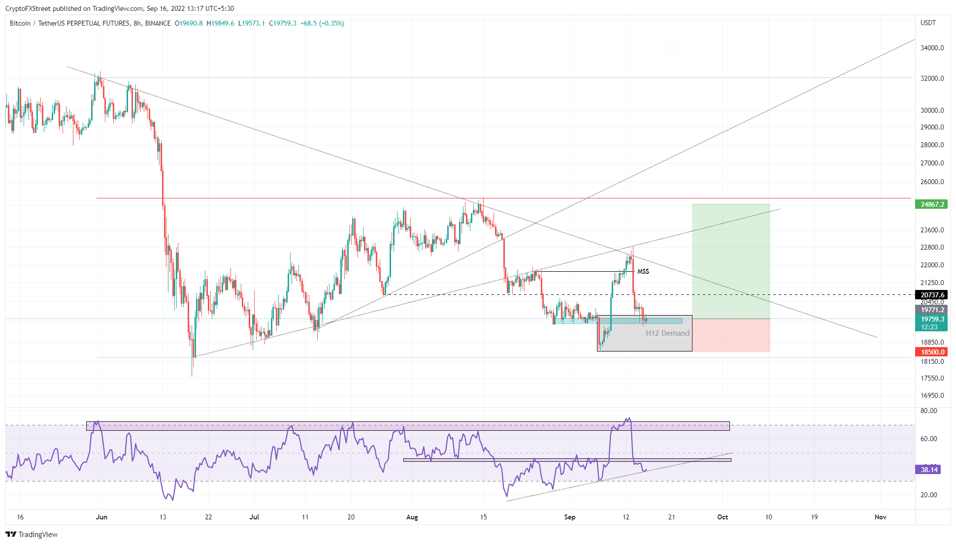 Bitcoin 1
