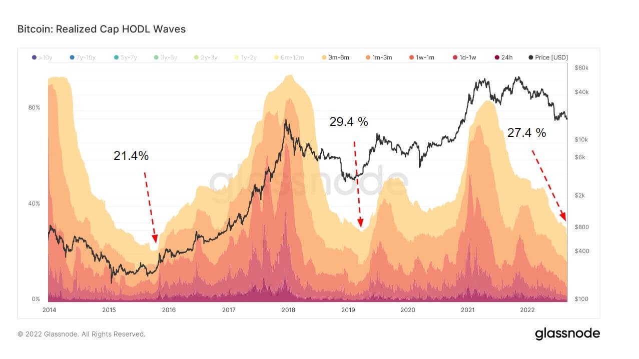 Bitcoin 1