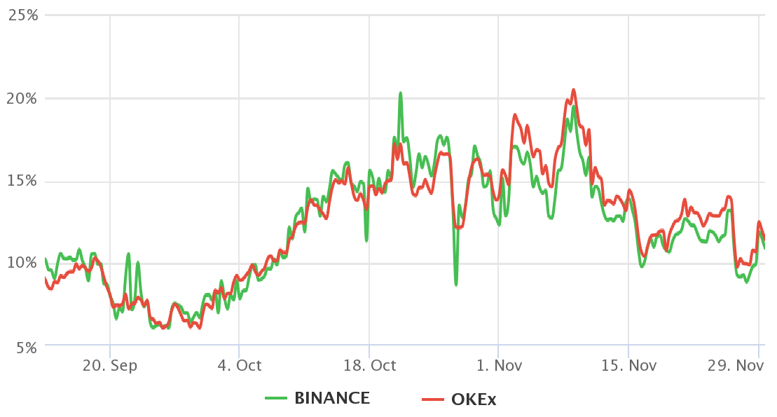 Bitcoin 2