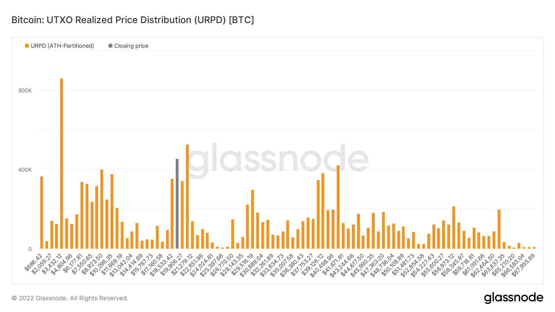 Bitcoin 2