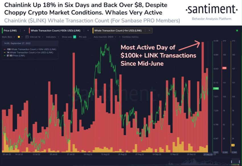 Đây là lý do LINK bơi ngược dòng tăng 20%