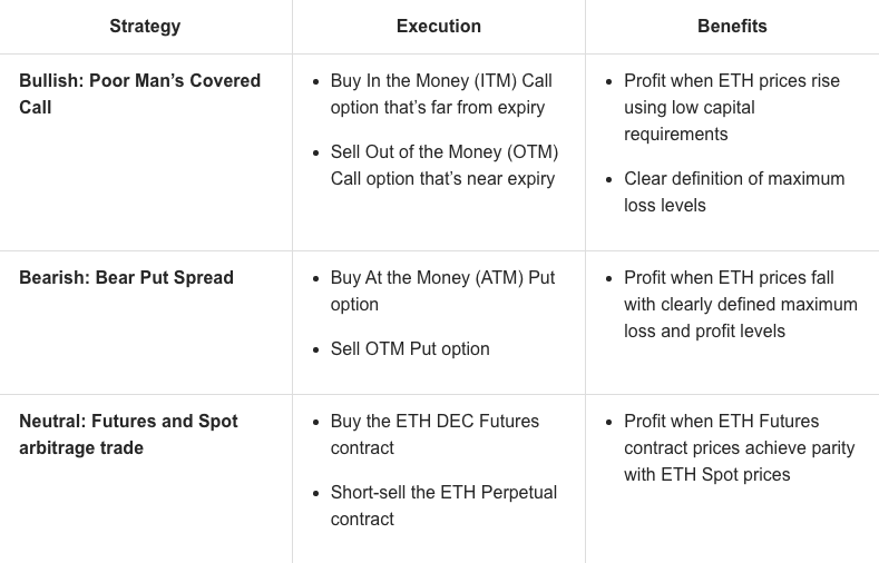 Ethereum Merge bắt đầu, đặt cược 22 tỷ đô vào ETH2 tốt hay xấu?