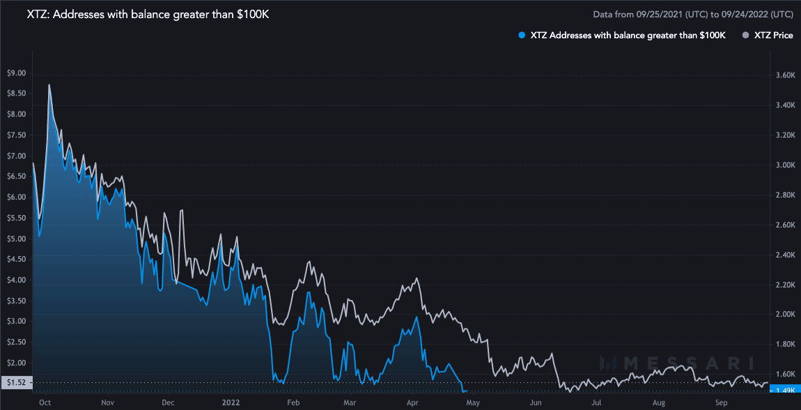 Đây là điểm đến của Tezos (XTZ)