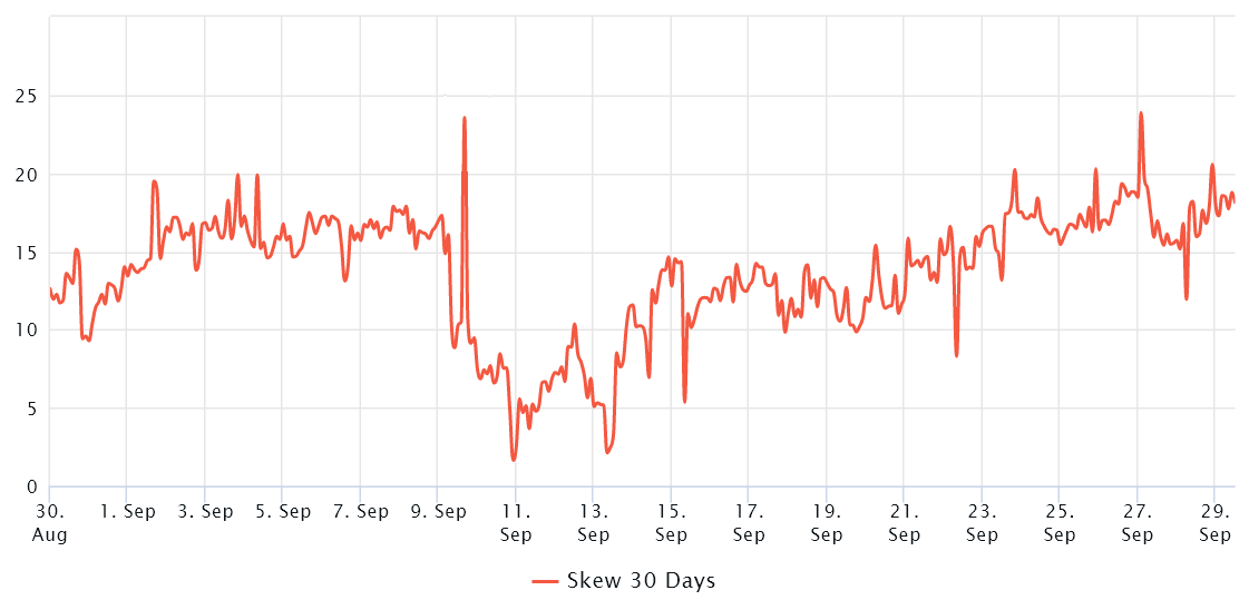 Các trader chuyên nghiệp không mong đợi Bitcoin sẽ sớm phá vỡ và giữ vững trên 20.000 đô la
