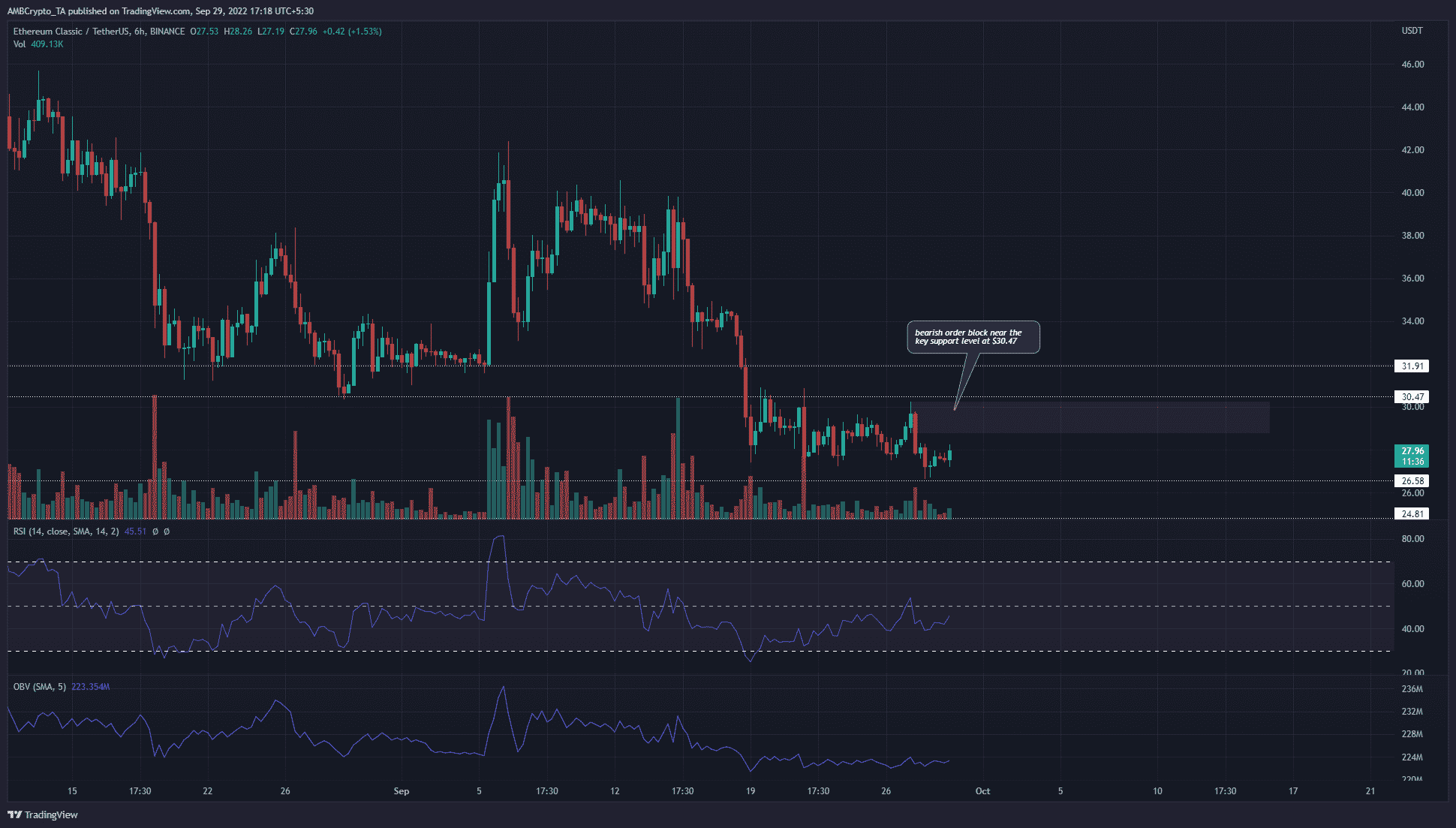 ETC 