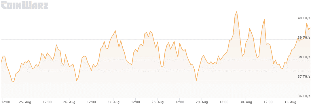 Ethereum