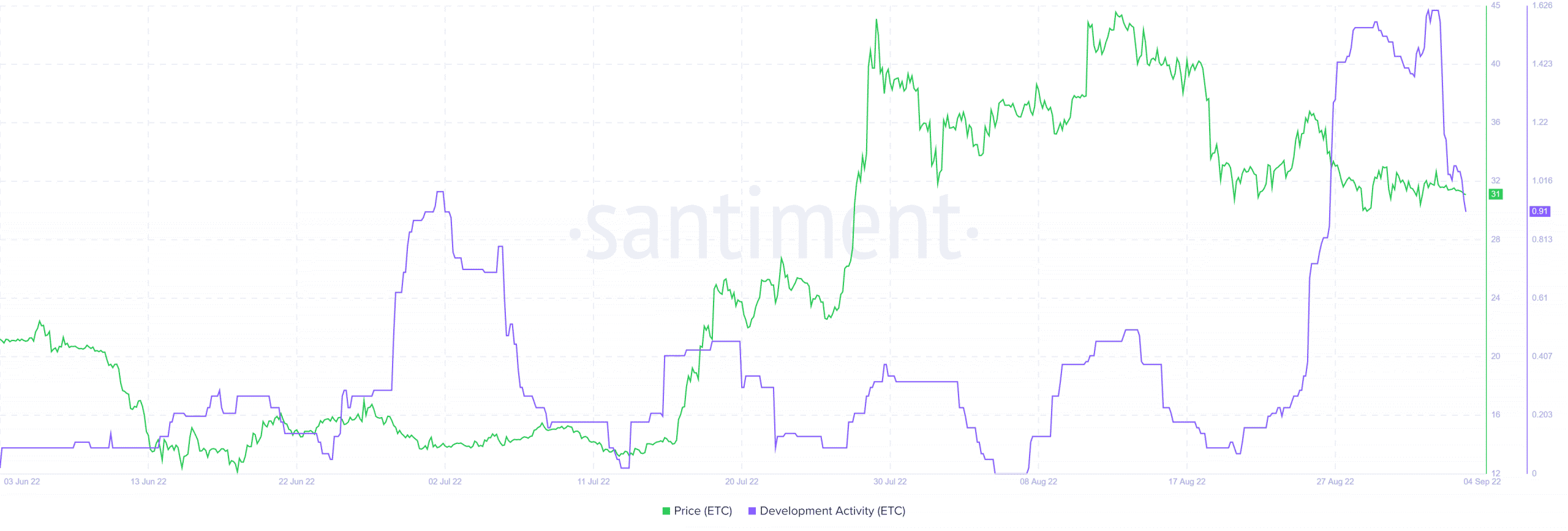 ETC 2