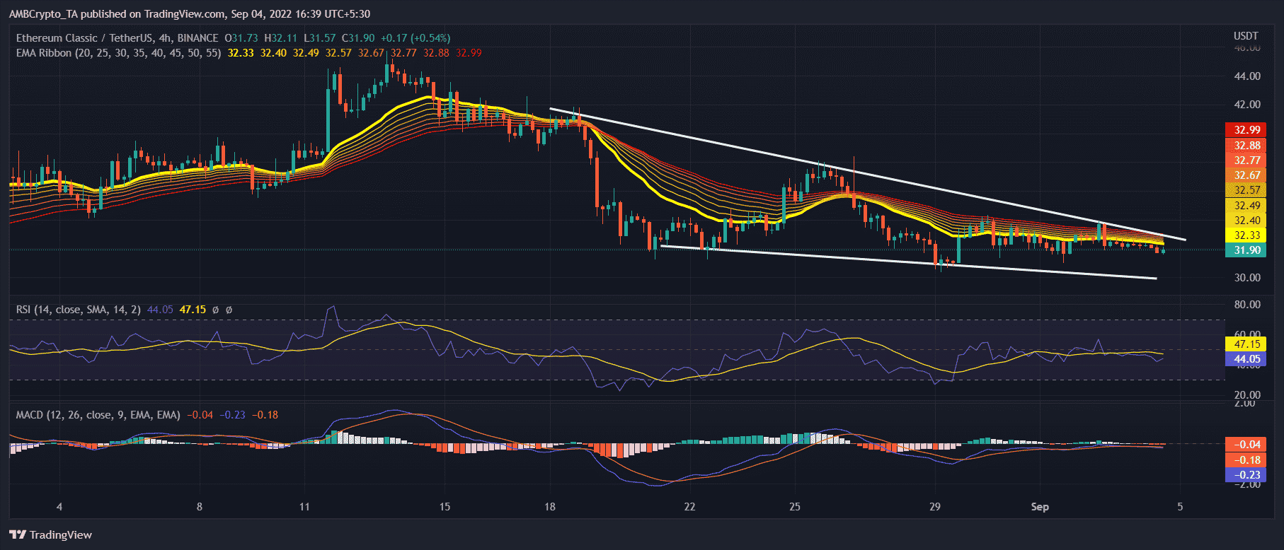 ETC 3