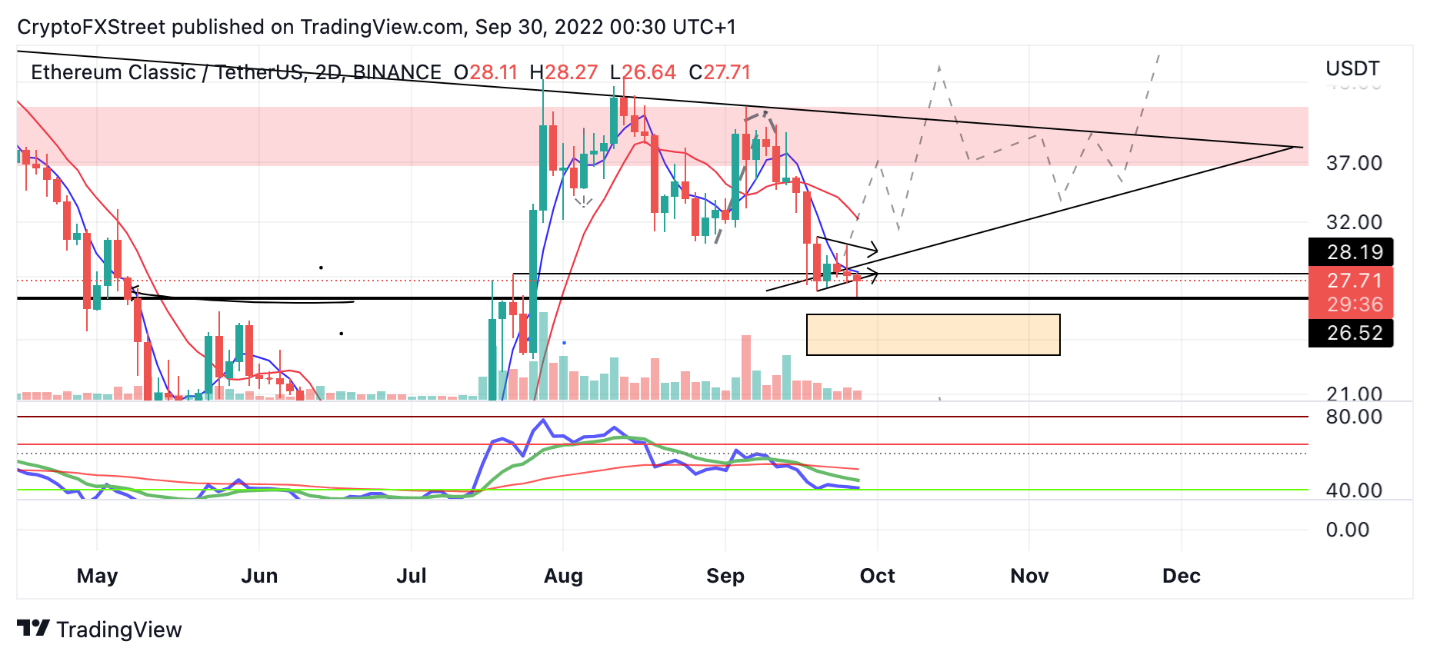 ETC 