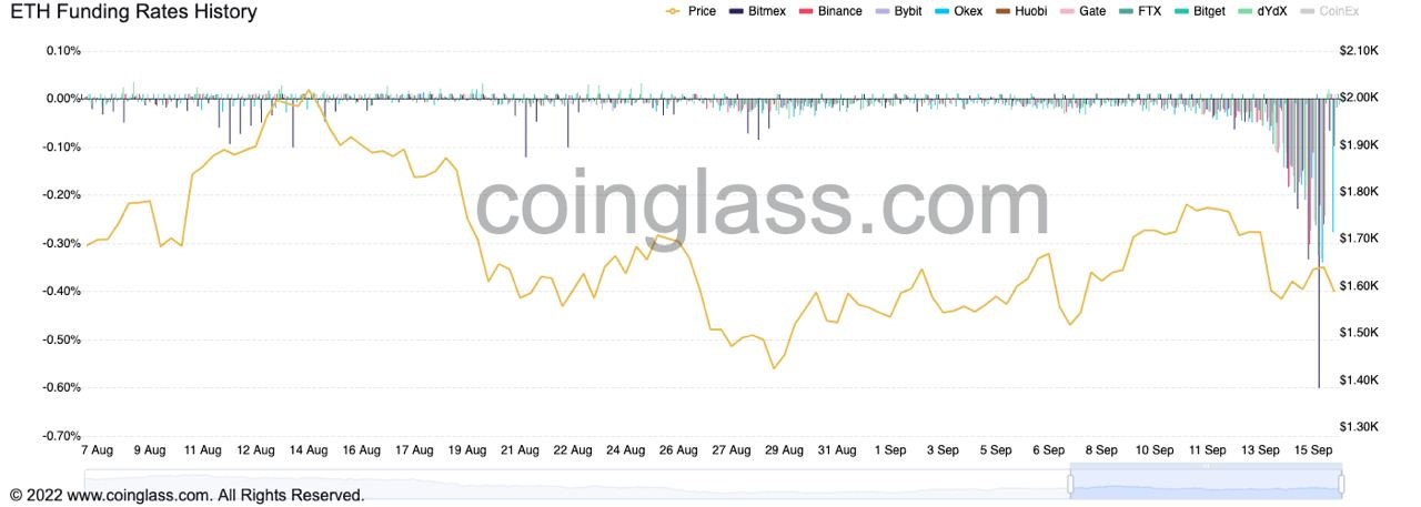 ETH 