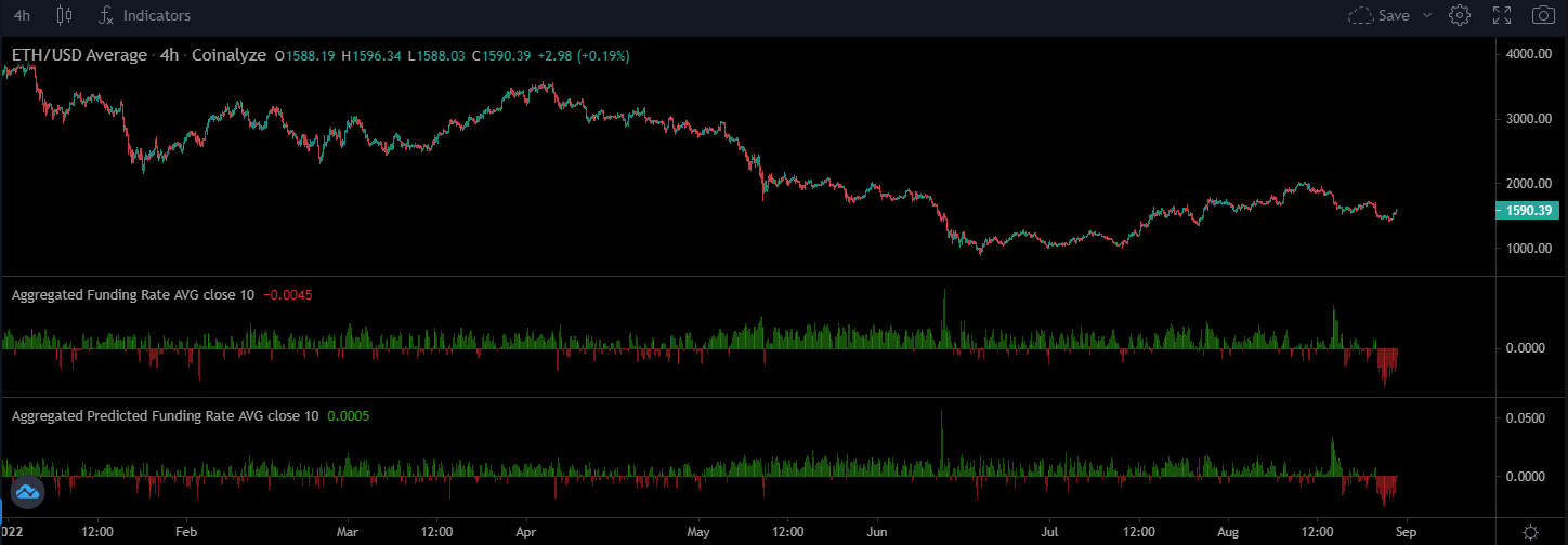 ETH
