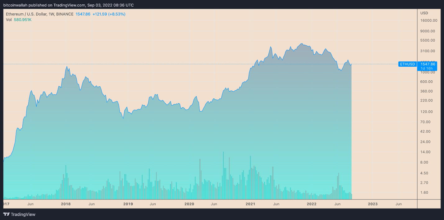 ETH 1